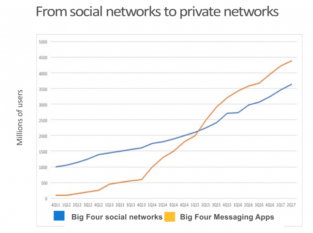 Should Your Business Have A Facebook Group? Here's Why and How.