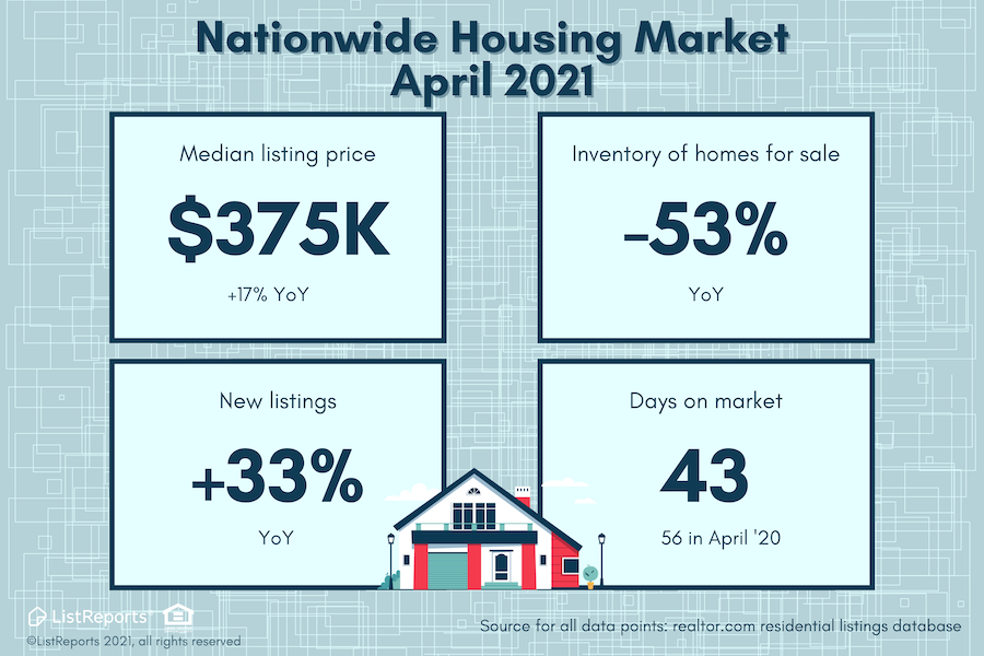 Nationwide Housing Market Statistics For April 2021