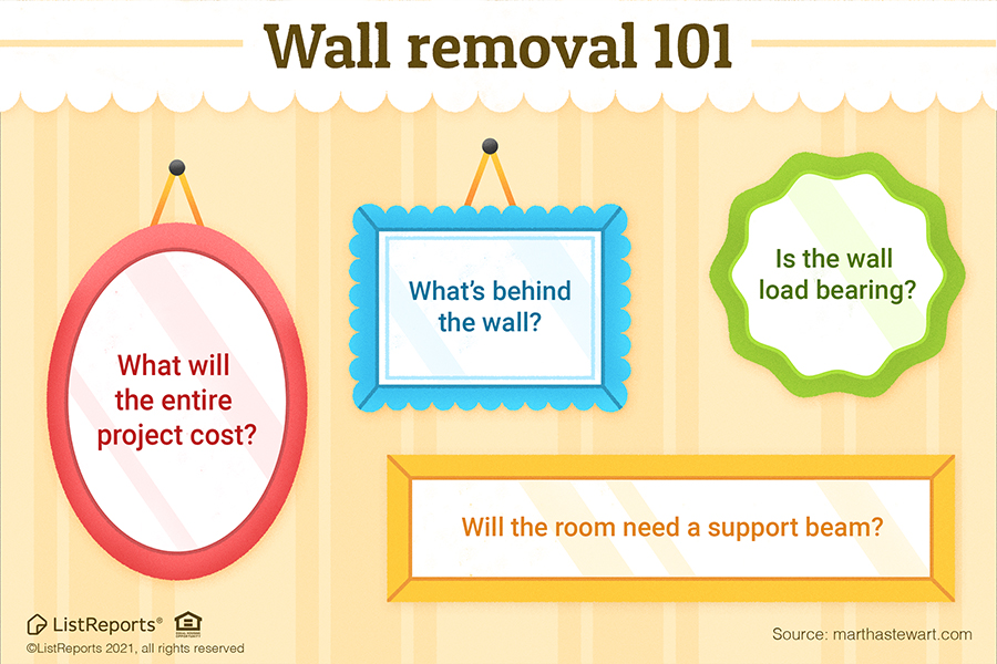 Are You Thinking Of Tearing Down A Wall?