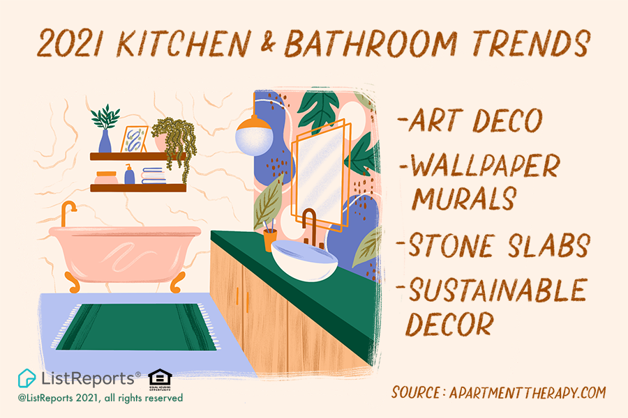 2021 Kitchen & Bathroom Trends