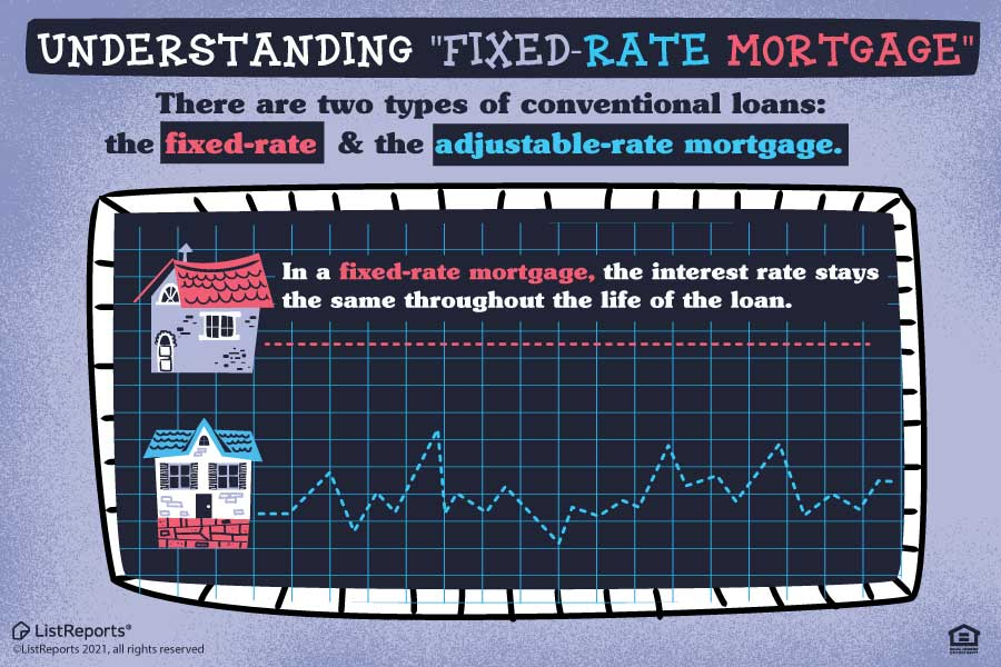 Fixed Rate Mortgage Vs. Adjustable Rate Mortgage