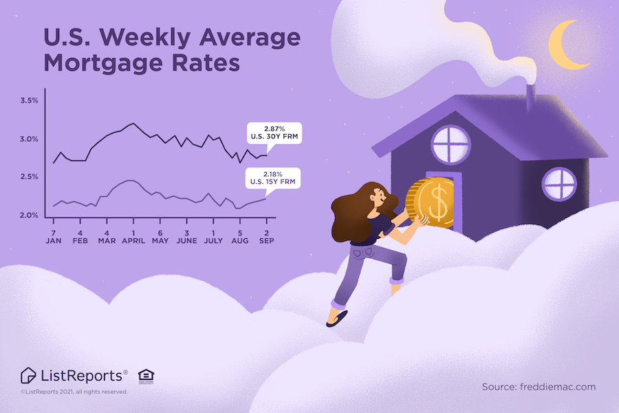 Mortgage Rages For September 2021
