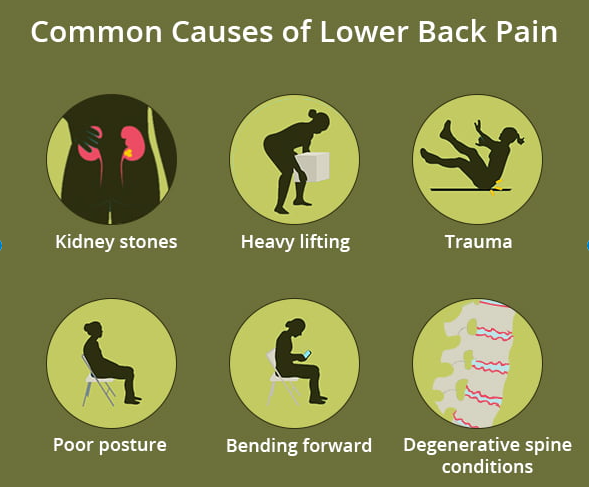 Lower back pain treatment in New Jersey