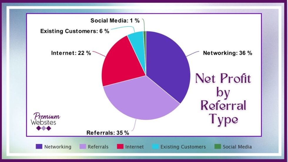 What marketing did you do last year that really WORKED?