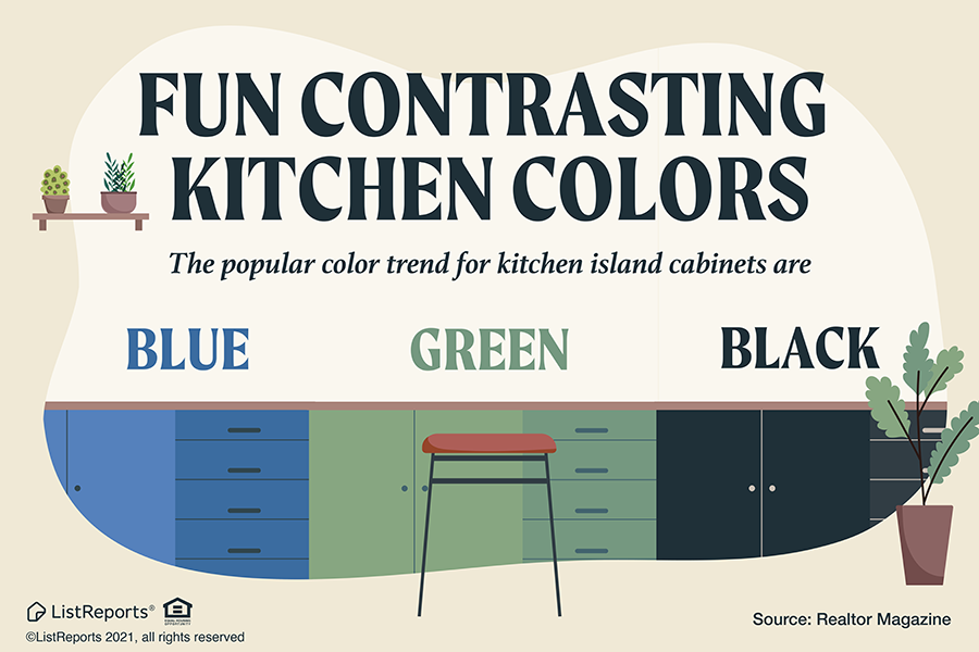 Fun Contrasting Kitchen Colors