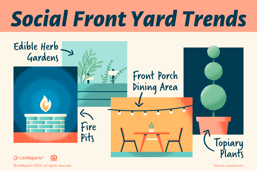 Front Yard Trends