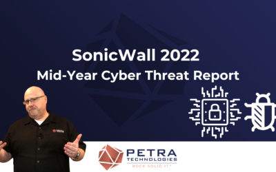 SonicWall 2022 Mid-Year Cyber Threat Report