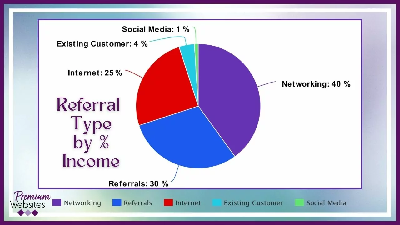 What Marketing Works?