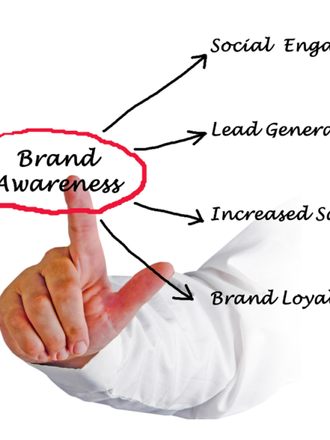 The Importance of Brand Consistency Across All PlatformsAs a