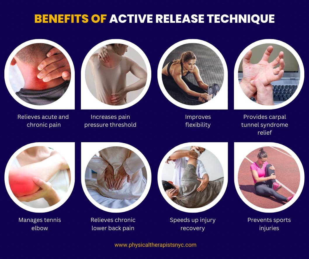 Active Release Technique Active Release Technique or ART is