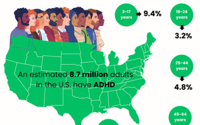Adult ADHD Treatment in NYCADHD (attention deficit hyperactivity disorder)
