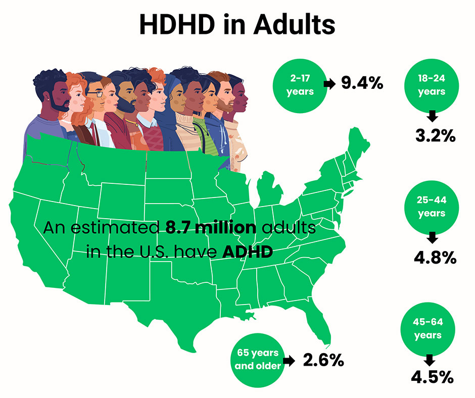 Adult ADHD Treatment in NYCADHD (attention deficit hyperactivity disorder)