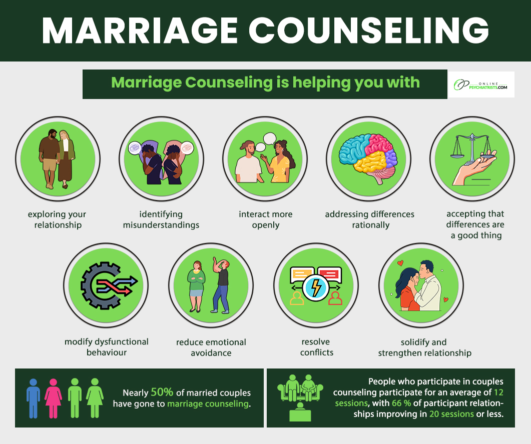 Marriage CounselingMarriages aren’t all storybook endings. Some end