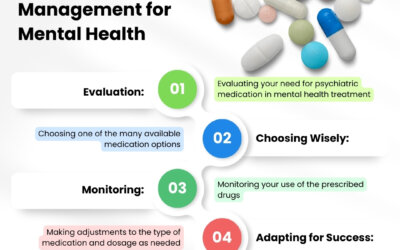 Medication ManagementMedications designed to treat mental disorders aren’t