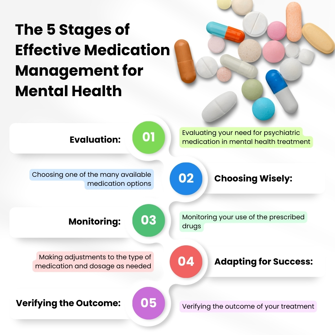 Medication ManagementMedications designed to treat mental disorders aren’t