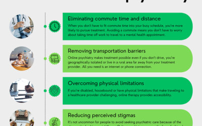 Telepsychiatry in NYCTelepsychiatry offers compassionate talk therapy in the