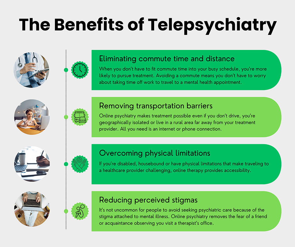 Telepsychiatry in NYCTelepsychiatry offers compassionate talk therapy in the
