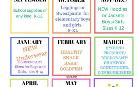 The Keizer Rotary Foundation awards a $10,000 Grant